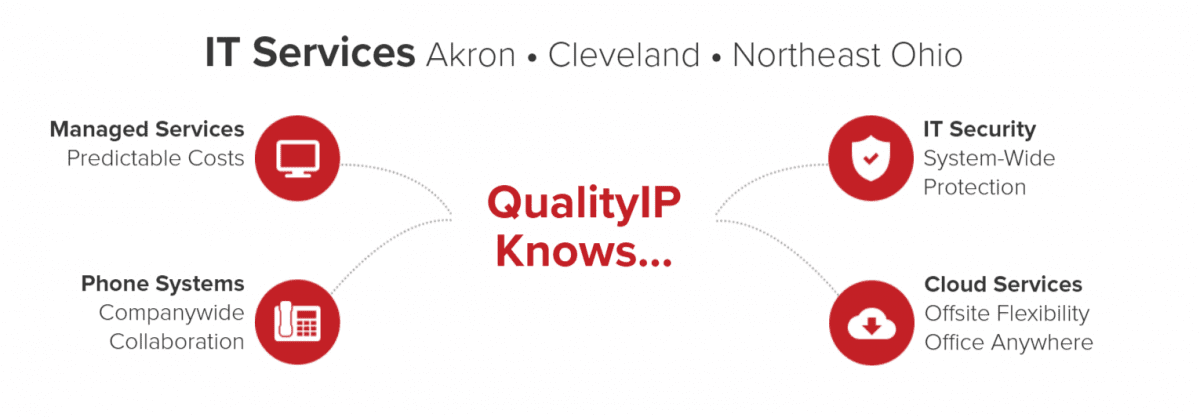 A short list of a few of QualityIP's Managed IT Services in Akron, Ohio.
