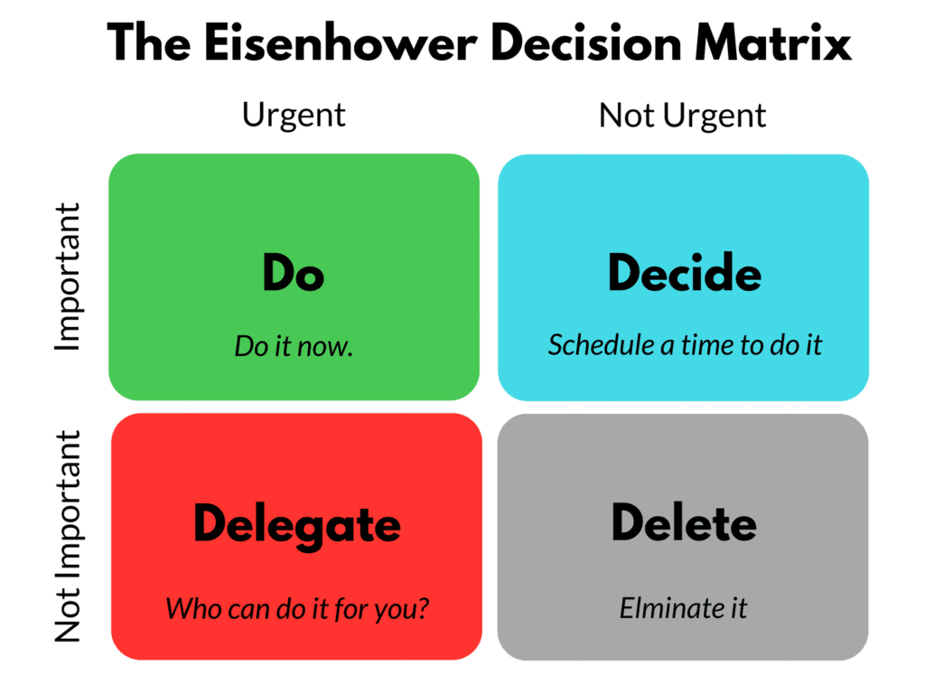 eisenhower matrix for time management