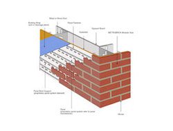 thin brick veneer details